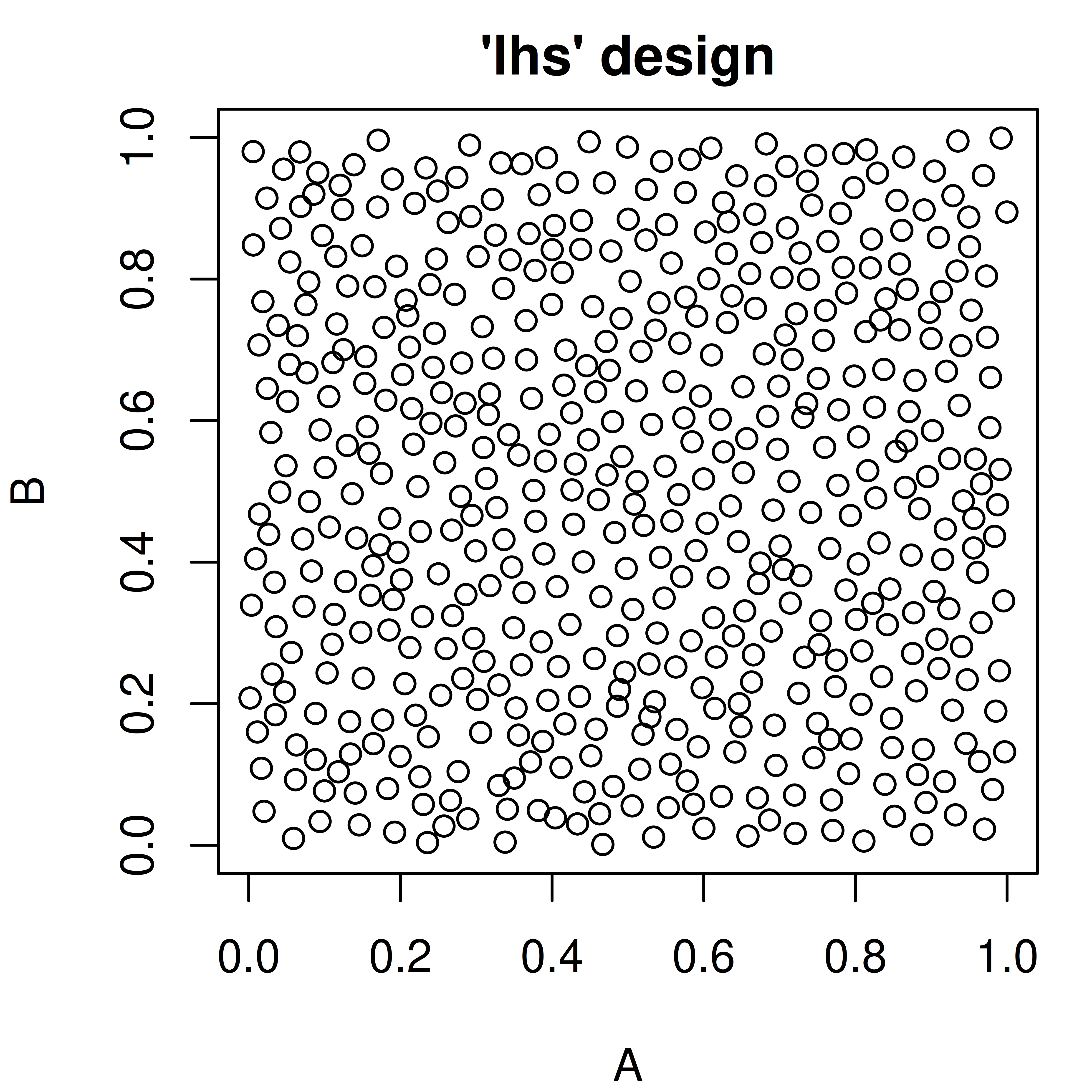 Scatter plot showing 500 latin hypercube sampled points in a unit square with more even coverage.